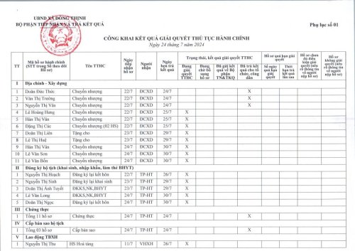 Công khai ngày 24.7.jpg