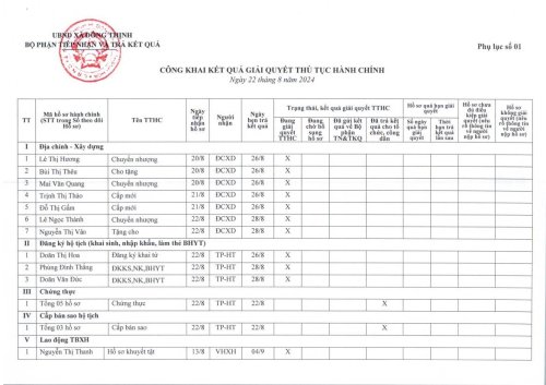 Công khai 22.8.jpg