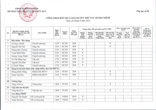 Công khai 28.8.jpg