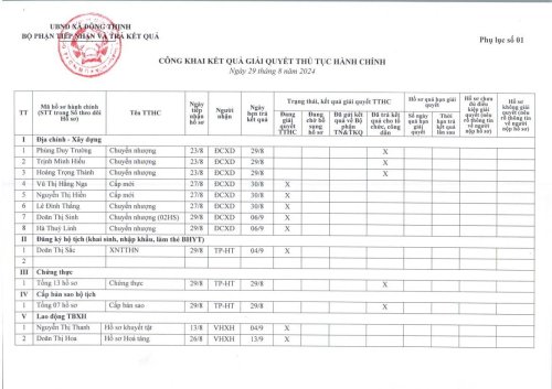 Công khai 29.8.jpg