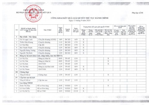 Công khai 13.9.jpg